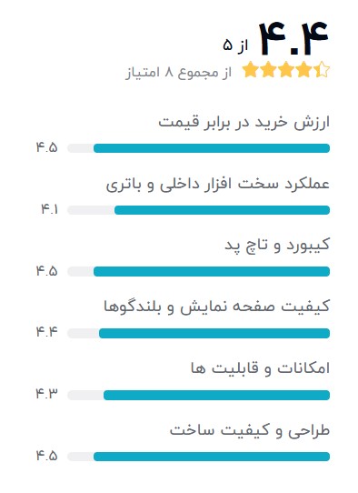 asus-x555l--core-i7-بهترین-لپ-تاپ-استوک