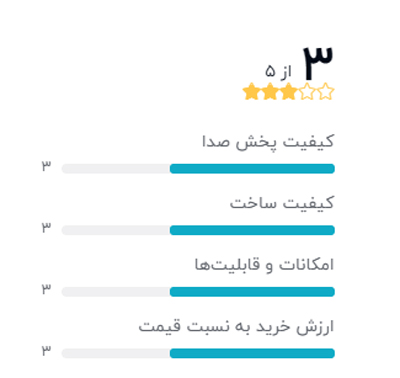 رتبه بندی خریداران دیجیکالا درباره آمپلی فایر مدل INFINITY KAPPA K4