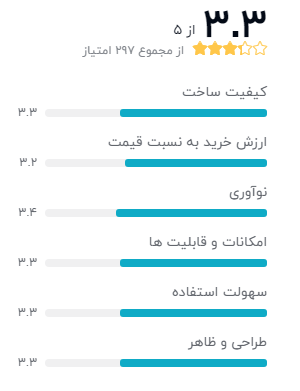 نظر خریداران گوشی موبایل سامسونگ مدل Galaxy Z Flip SM-F700F/DS