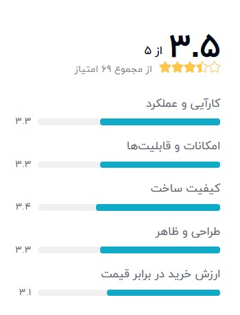 Huawei-B525-4G-Modem--بهترین-مودم-همراه-برای-گیمینگ