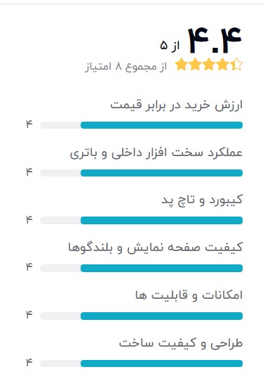 HP-EliteBook-Foliob-بهترین-لپ-تاپ-استوک-اچ-پی