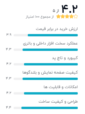 بهترین لپ تاپ گیمینگ