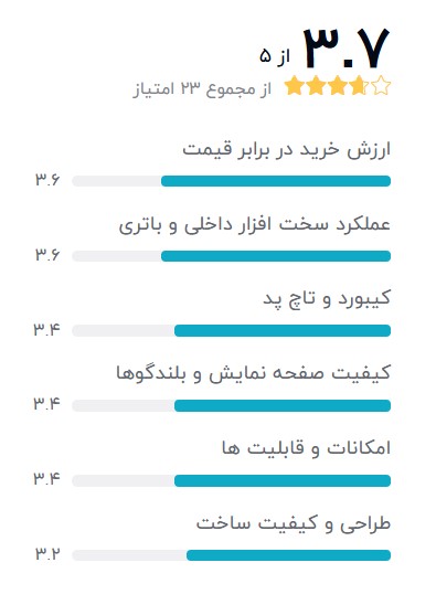 SONY-vaio-vjs111-بهترین-لپ-تاپ-استوک-سونی
