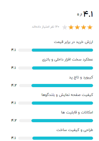 لپ تاپ Dell Inspiron 3501 – PD1