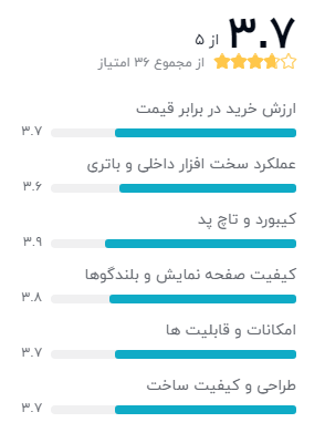 بهترین لپ تاپ ها با پردازنده اینتل