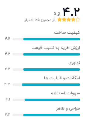 بهترین گوشی سامسونگ سری آ