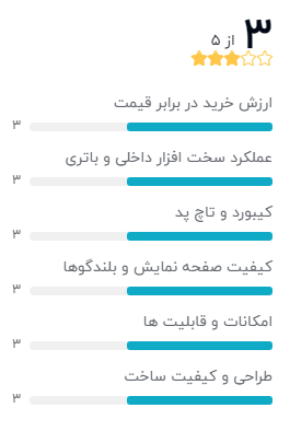 بهترین لپ تاپ زیر 40 میلیون
