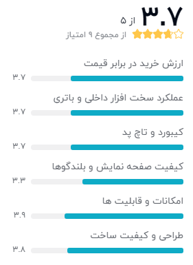 بهترین لپ تاپ زیر 20 میلیون