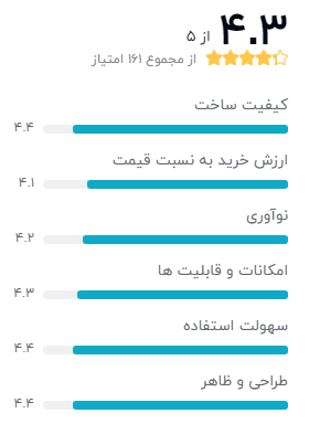  ظرفیت 128iPhone 12 mini A2176 گوشی موبایل اپل مدل گیگابایت