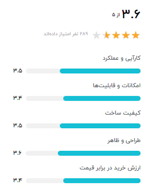 مودم VDSL تی پی لینک Archer VR400