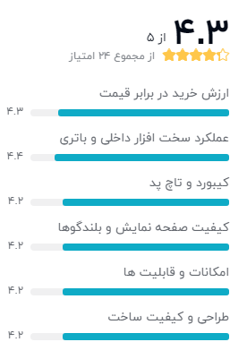 بهترین لپ تاپ زیر 30 میلیون
