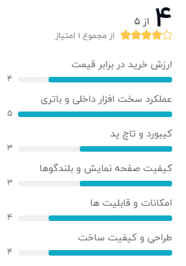 بهترین الترابوک