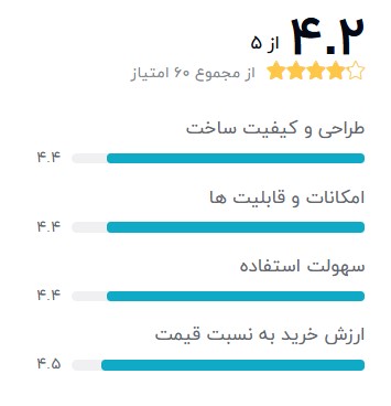 ساعت هوشمند شیائومی زنانه
