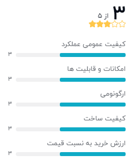 CVM-WM200D ست میکروفن بی سیم کامیکا مدل
