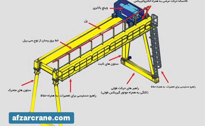 جرثقیل سقفی دو پل