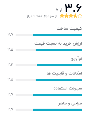 گوشی موبایل نوکیا مدل 210 دو سیم‌ کارت