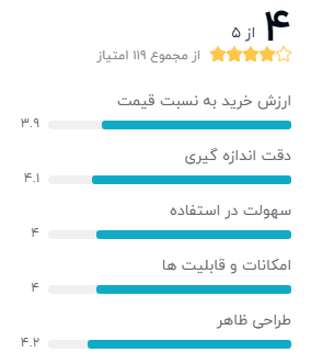 بهترین ترازوی دیجیتال (هوشمند)