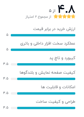 بهترین لپ تاپ 14 اینچ