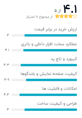 بهترین لپ تاپ 15 اینچ 