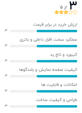 بهترین لپ تاپ زیر 40 میلیون