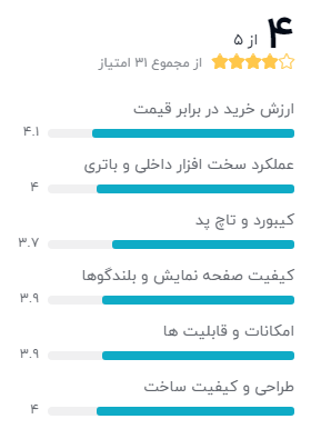 بهترین لپ تاپ زیر 20 میلیون