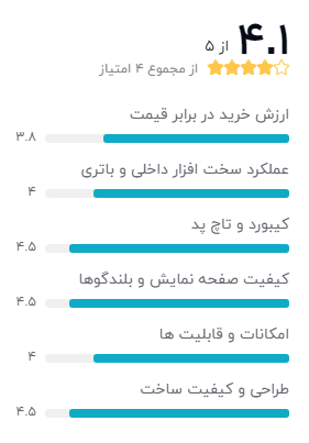 بهترین لپ تاپ با رم 16 گیگ