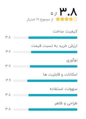 نظر خریداران گوشی موبایل ال جی مدل K61 LM-Q630EAW