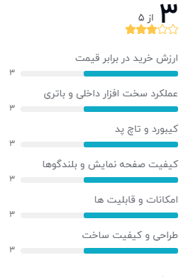 بهترین الترابوک