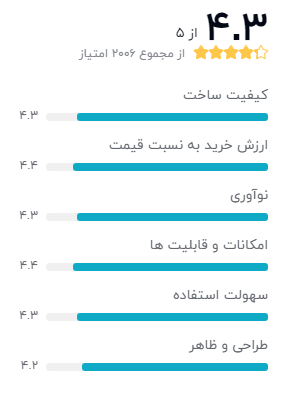 گوشی موبایل شیائومی مدل POCO X3 M2007J20CG دو سیم‌ کارت ظرفیت 128 گیگابایت