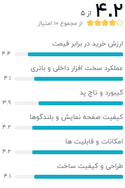 نظر خریداران لپ تاپ 15 اینچی ایسر مدل Aspire 3 A315-57G-75CB