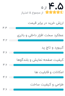 نظر خریداران لپ تاپ 15.6 اینچی ایسر مدل Nitro 5 AN515-55-7149