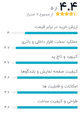 نظر خریداران لپ تاپ 15 اینچی ایسر مدل Predator Triton 500-PT515-51-70C A