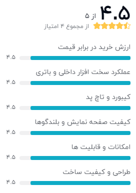 نظر خریداران لپ تاپ 13 اینچی اپل مدل MacBook Air MVH52 2020