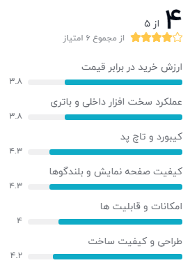 نظر خریداران لپ تاپ 13 اینچی اپل مدل MacBook Air MWTL2 2020