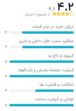 نظر خریداران لپ تاپ 13.3 اینچی اپل مدل MacBook Air Z0YJ1 2021