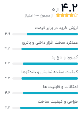نظر خریداران لپ تاپ 16 اینچی اپل مدل MacBook Pro MVVK2 2019