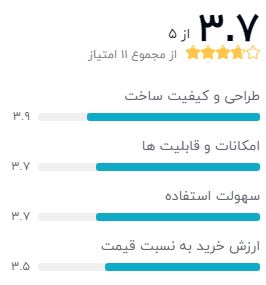 نظر خریداران دیجیکالا درباره‌ی ساعت هوشمند اپل واچ سری SE مدل 40mm Aluminum Case