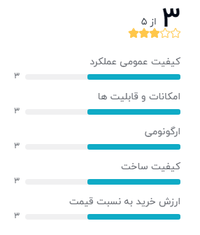 BY-M1 PRO میکروفن یقه ای بویا مدل-1