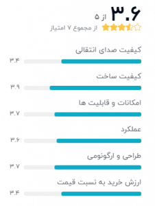 BY-M1000 میکروفن استودیویی بویا مدل