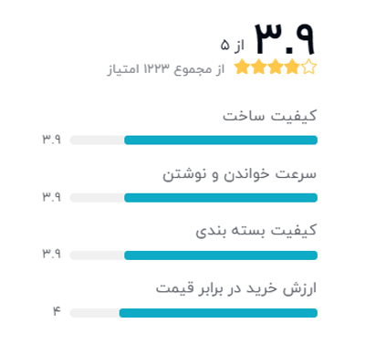 رتبه بندی خریداران دیجیکالا درباره کارت حافظه microSDXC ویکو من مدل Final 600X