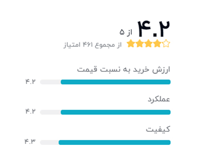 رتبه بندی خریداران دیجیکالا درباره پاور بانک شیائومی مدل PLM13ZM