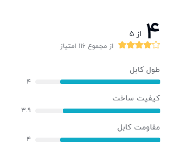 رتبه بندی خریداران دیجیکالا درباره کابل پرینتر مدل You Plus