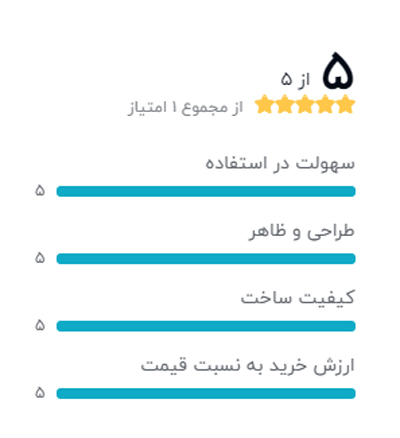 رتبه بندی خریداران دیجیکالا درباره پایه باند اسپارک مدل وینچی