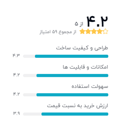 رتبه بندی خریداران دیجیکالا درباره ساعت هوشمند اپل مدل Aluminum Case