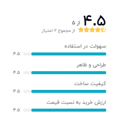 رتبه بندی خریداران دیجیکالا درباره پایه باند اسپارک مدل F1