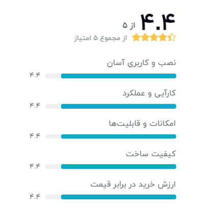 رتبه بندی خریداران دیجیکالا درباره دوربین مداربسته فوسکم مدل G4P
