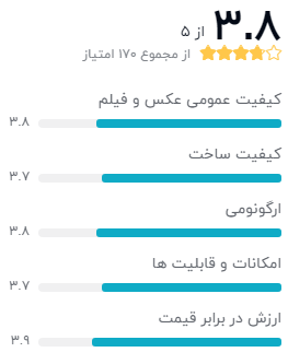 نظر خریداران دیجیکالا درباره‌ی دوربین دیجیتال کانن مدل EOS 4000D