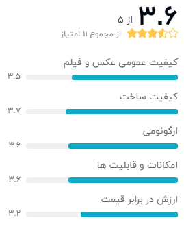 نظر خریداران دوربین دیجیتال کانن مدل Powershot SX70 HS