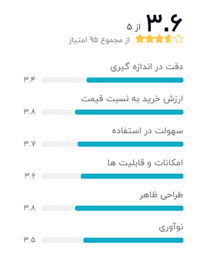 رتبه بندی خریداران دیجیکالا درباره گام شمار شیاومی مدل Mi Band 1S