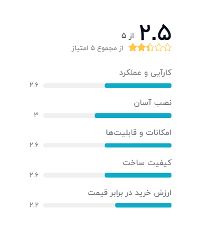 رتبه بندی خریداران دیجیکالا درباره کارت شبکه USB مدل LV-UW03